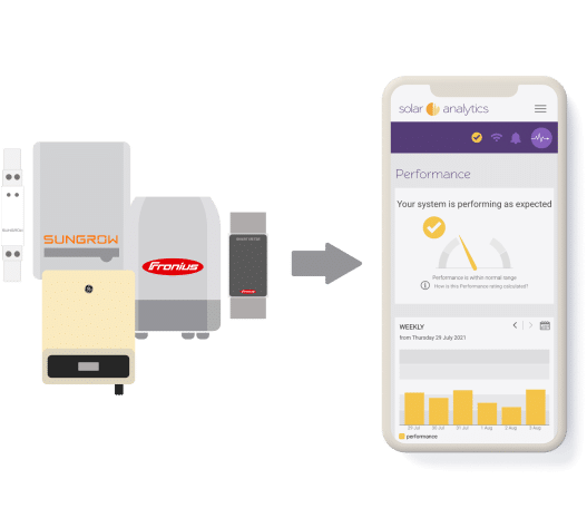 Solar power Monitoring NSW